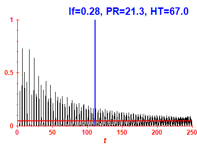 Survival probability
